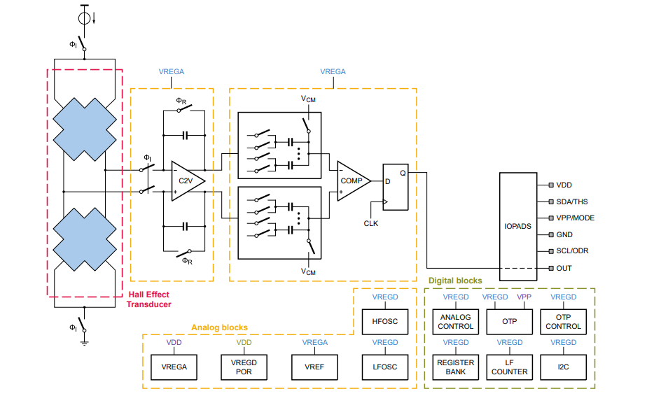 框图 - NXP Semiconductors NMH1000磁性开关